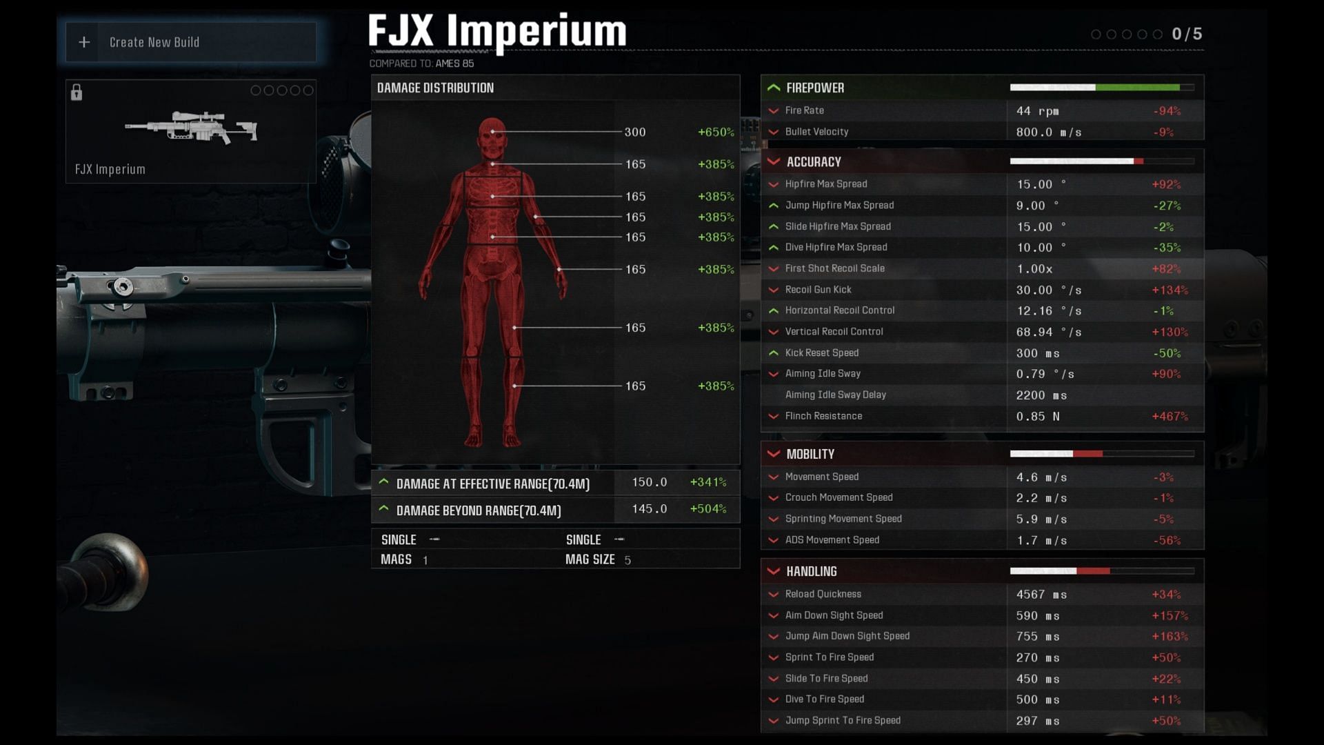 FJX Imperium base stats (Image via Sportskeeda Gaming || Activision)